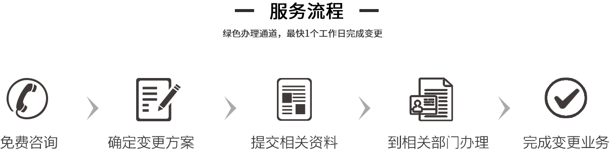 企航寶（北京）科技服務有限公司